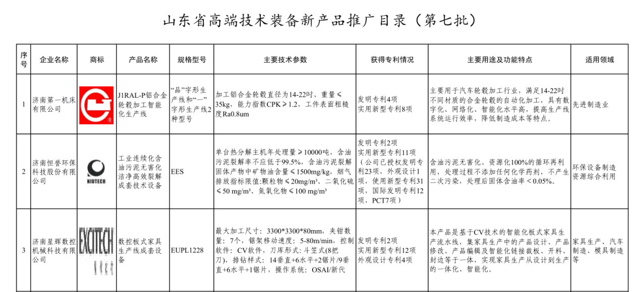 喜報(bào)丨我司產(chǎn)品入選《山東省高端技術(shù)裝備新產(chǎn)品推廣目錄》