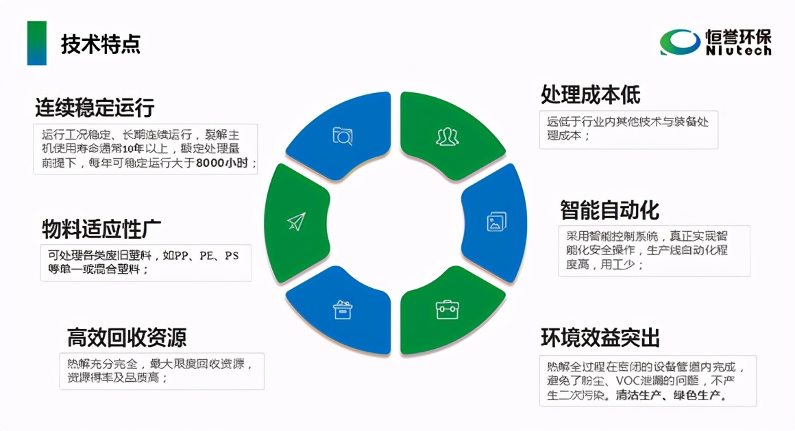 恒譽(yù)環(huán)保出席“第24屆中國塑料回收和再生大會(huì)”并發(fā)表專題演講