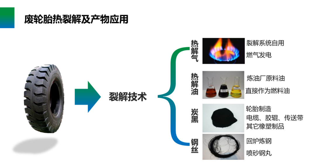 恒譽(yù)環(huán)保入選國(guó)家工業(yè)資源綜合利用先進(jìn)適用工藝技術(shù)設(shè)備目錄